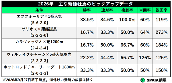 2026年 主な新種牡馬のピックアップデータ,ⒸSPAIA