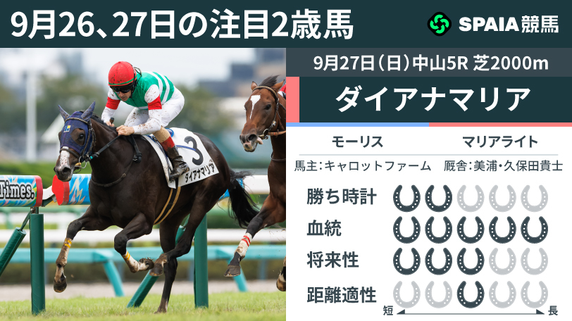 【注目2歳馬】モーリス産駒ダイアナマリア　母マリアライト譲りの勝負根性を披露