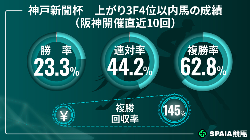 トップはキタサンブラックの18億7684万円 アーモンドアイは何位？競走
