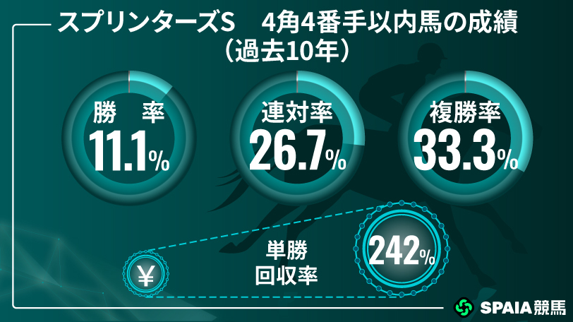 【スプリンターズS】"本質はスプリンター"の桜花賞馬が世代交代へ　京大競馬研の本命はスターアニス