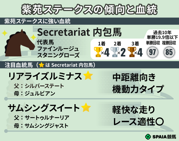 紫苑Sの注目馬2頭,ⒸSPAIA