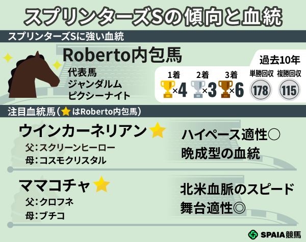 スプリンターズSの注目馬2頭,ⒸSPAIA"