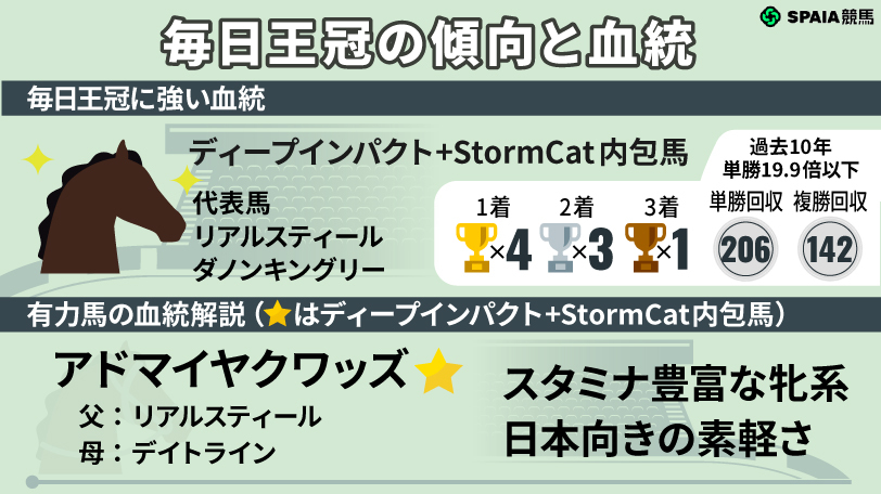 【毎日王冠】カギは「若さ」と「直線勝負への強さ」　傾向ドンピシャの3歳馬に熱視線