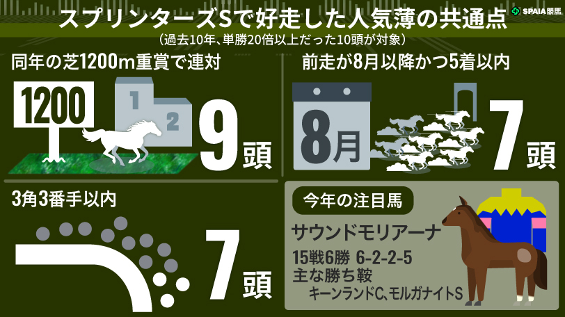 2009年エリザベス女王杯のクィーンスプマンテなど 「アッ」と言わせた