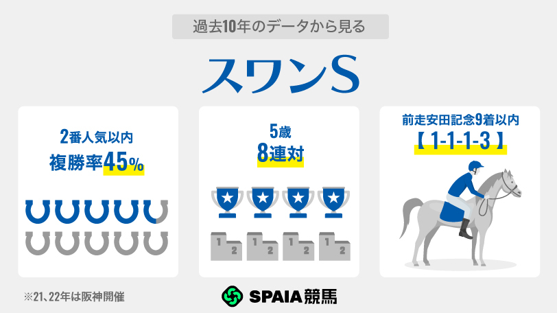 【スワンS】昨年覇者オフトレイルに迫る伏兵の影　「京都オープン組」レイベリングが面白い