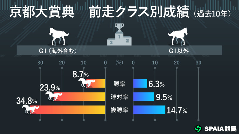 【京都大賞典】抜群の操縦性で大崩れしないアクアヴァーナルに期待　前走GⅠ組は複勝率30%超え