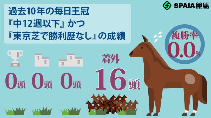 【毎日王冠】サトノシャイニング、ライヒスアドラーは消し　ハイブリッド式消去法