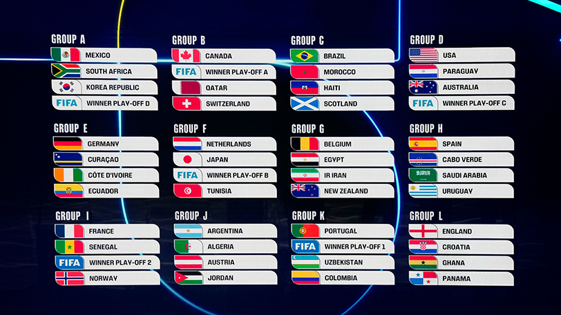 2026年FIFAワールドカップ公式組み合わせ