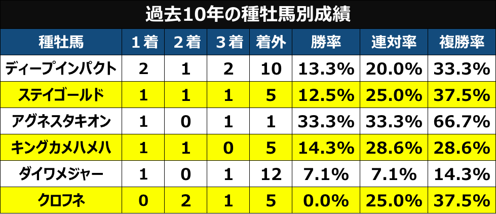 クロフネ産駒ビーチサンバを狙え！ 過去のデータから予想する阪神JF展望