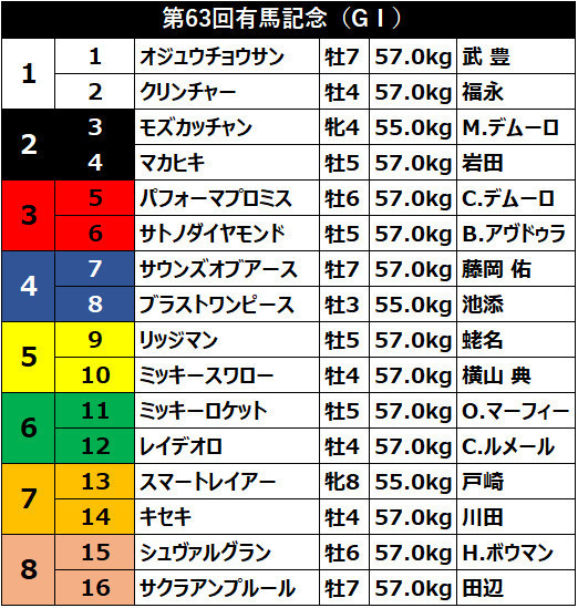 有馬枠順,ⒸSPAIA