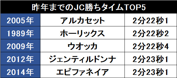 jc レースレコード トップ