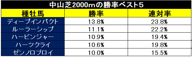 3着以内条件,ⒸSPAIA