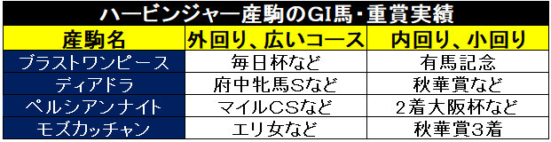 ハービンジャー,ⒸSPAIA