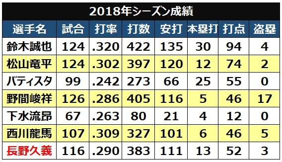 2108広島シーズン成績表