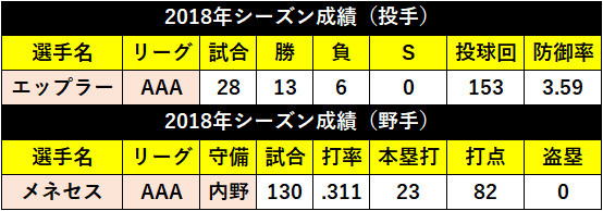 オリックス外国人の表,ⒸSPAIA