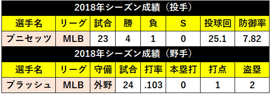 楽天外国人の表,ⒸSPAIA