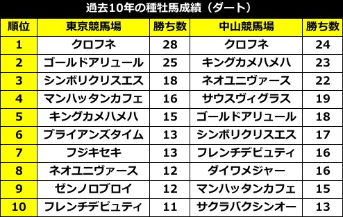 東京、中山、阪神競馬場灰皿セット - 灰皿