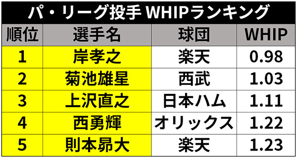 WHIPランキング