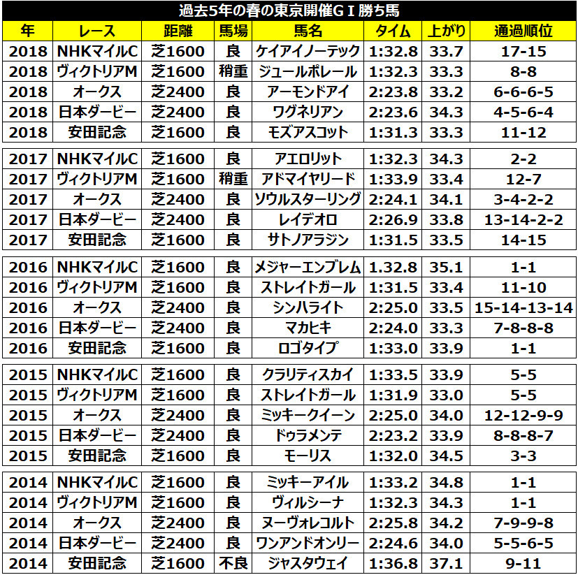 コレクション レコード 推移 競馬