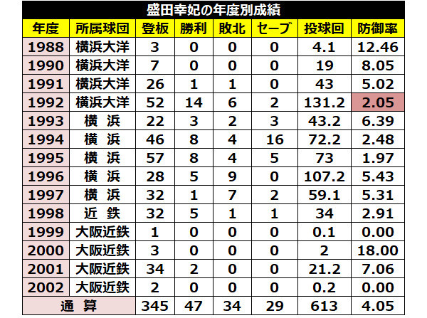 阪神の原口文仁が復活 過去に大病から表舞台に戻ってきたプロ野球選手は Spaia 1月の大腸がん手術からの復活 19年の交流 ｄメニューニュース Nttドコモ