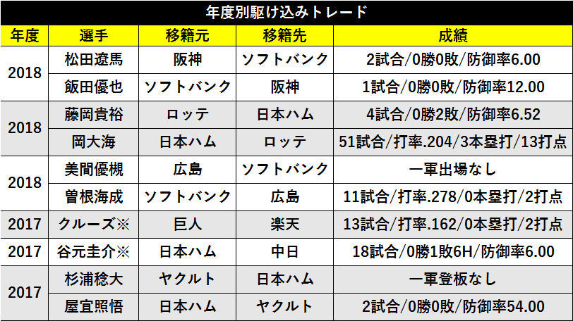 年度別駆け込みトレードⒸSPAIA
