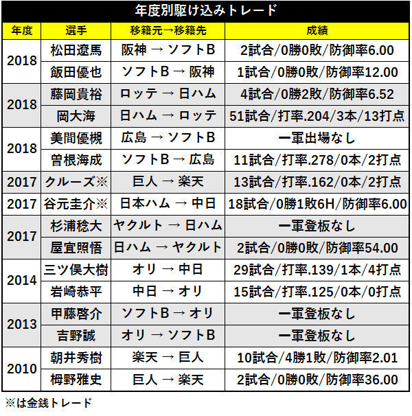 年度別駆け込みトレード