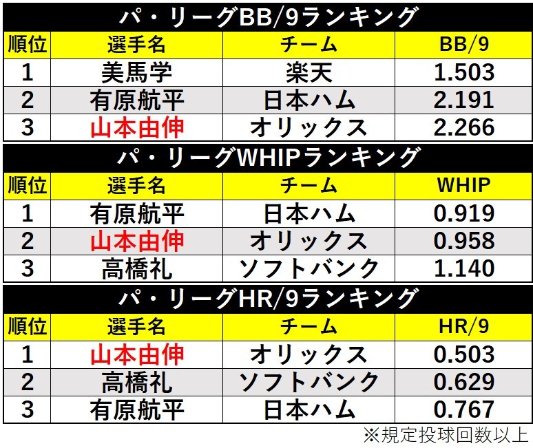 山本セイバーⒸSPAIA