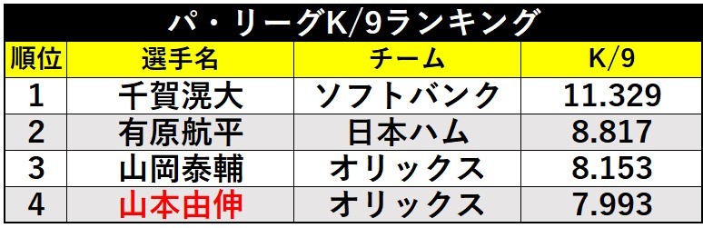 山本ランクⒸSPAIA