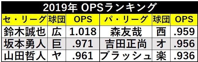 OPSランキングⒸSPAIA