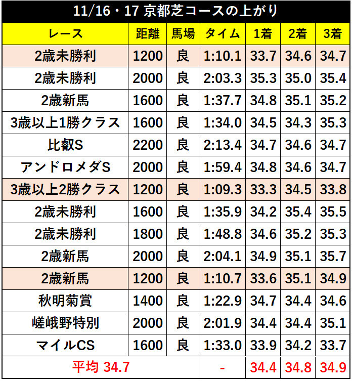 京都 芝 平均時計