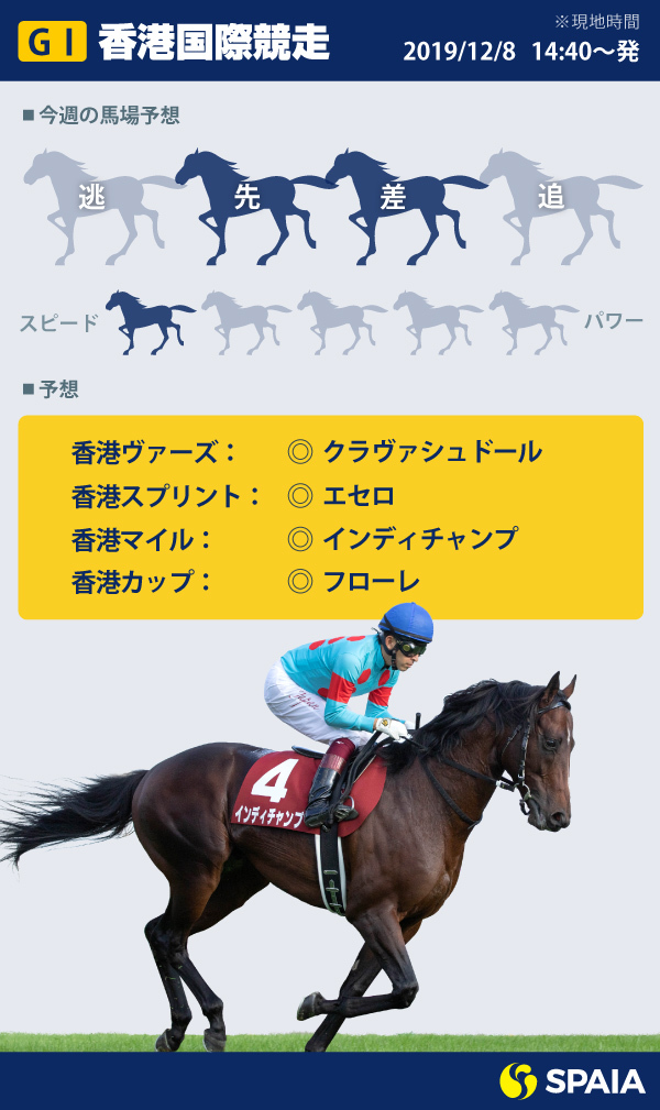 香港国際競走 今年は日本馬勝利なるか 馬場傾向から4レースを徹底予想 Spaia