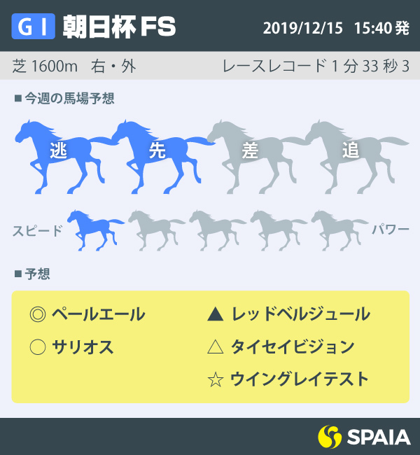 2019年朝日杯FSインフォグラフィック