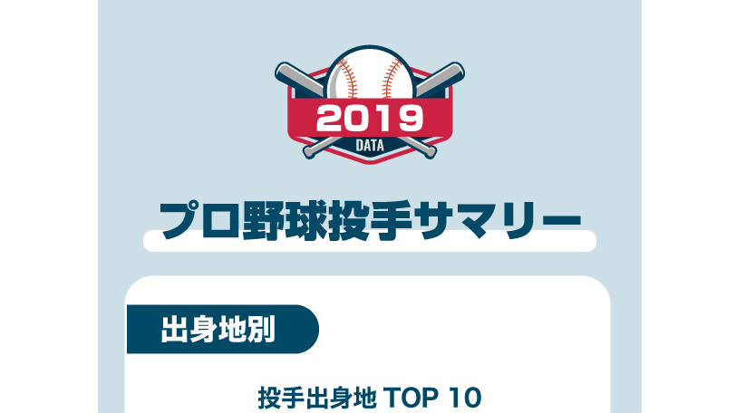 インフォグラフィック2019年投手出身地トップ10ⒸSPAIA
