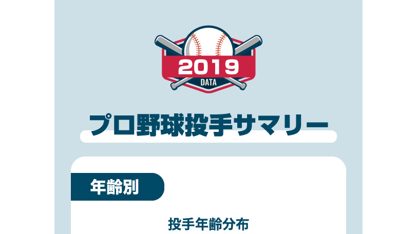 2019年プロ野球年齢別成績インフォグラフィックⒸSPAIA