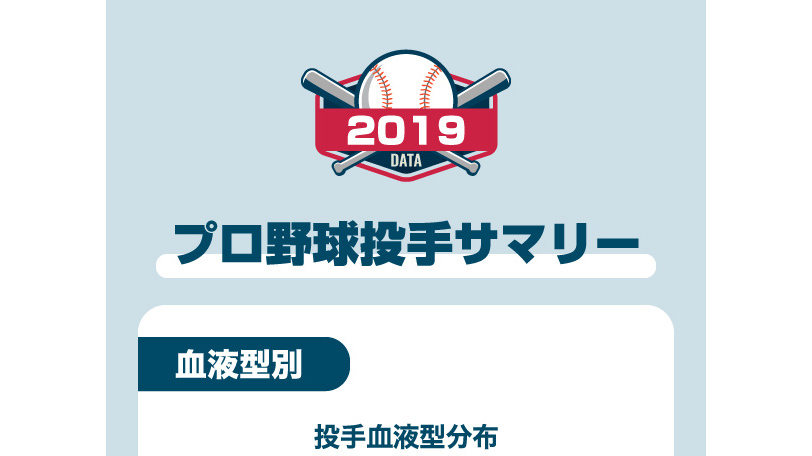 プロ野球血液型別成績インフォグラフィックⒸSPAIA