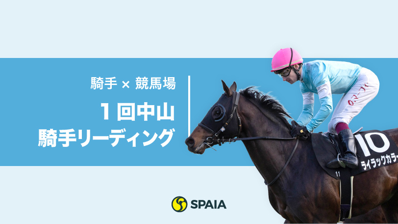 マーフィー騎手が20勝の大活躍！1回中山開催を振り返る