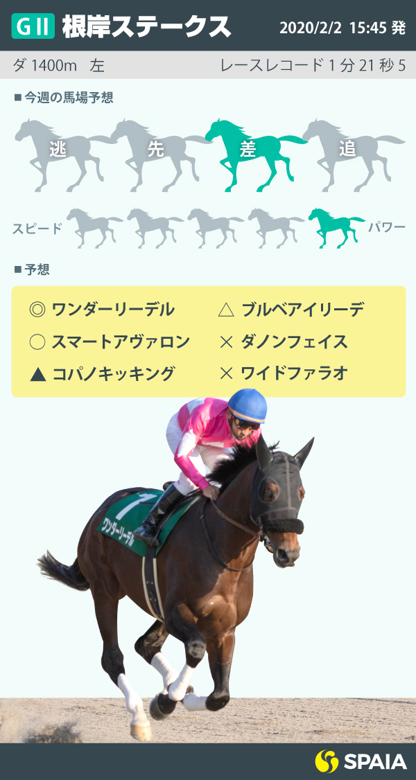 根岸ＳインフォグラフィックⒸＳＰＡＩＡ