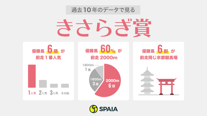 2020年きさらぎ賞インフォグラフィックⒸSPAIA（撮影：三木俊幸）