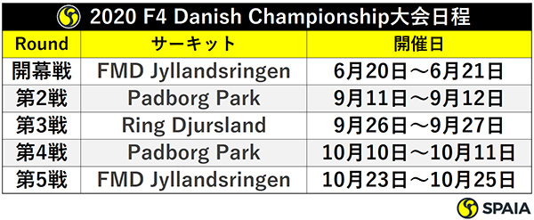 2020 F4 Danish Championship大会日程ⒸSPAIA