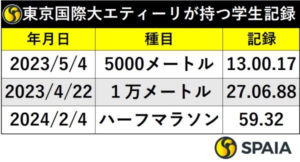 東京国際大エティーリが持つ学生記録