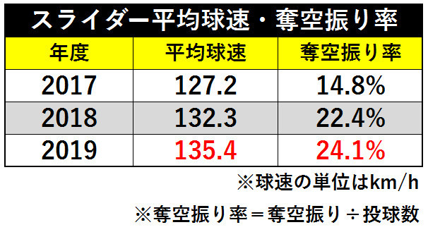 選手分析 ～楽天 #1 松井裕樹～「新たな宝刀を携えた守護神