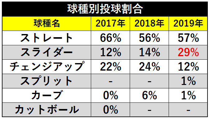 選手分析 楽天 1 松井裕樹 新たな宝刀を携えた守護神 Spaia スパイア