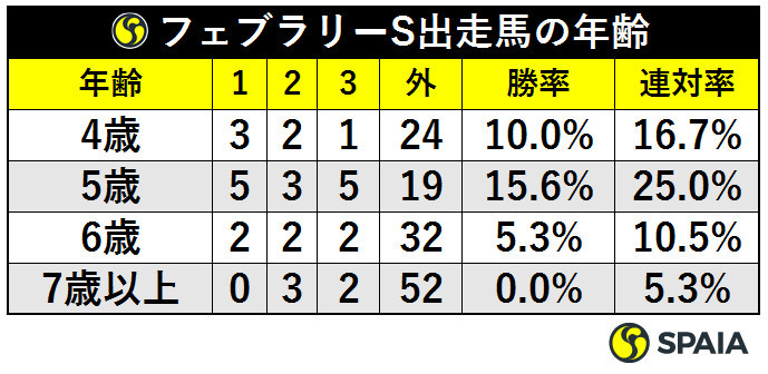 ãƒ•ã‚§ãƒ–ãƒ©ãƒªãƒ¼s ãƒ´ã‚§ãƒ³ã‚¸ã‚§ãƒ³ã‚¹ã¯å‰èµ°ãŒã‚¢ãƒ€ã« æœ¬å'½ã¯ä»Šå¹´ã‚‚å±•é–‹åˆ©ãªã‚¤ãƒ³ãƒ†ã‚£ Spaia Goo ãƒ‹ãƒ¥ãƒ¼ã‚¹