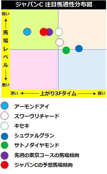 ジャパンカップ分布図